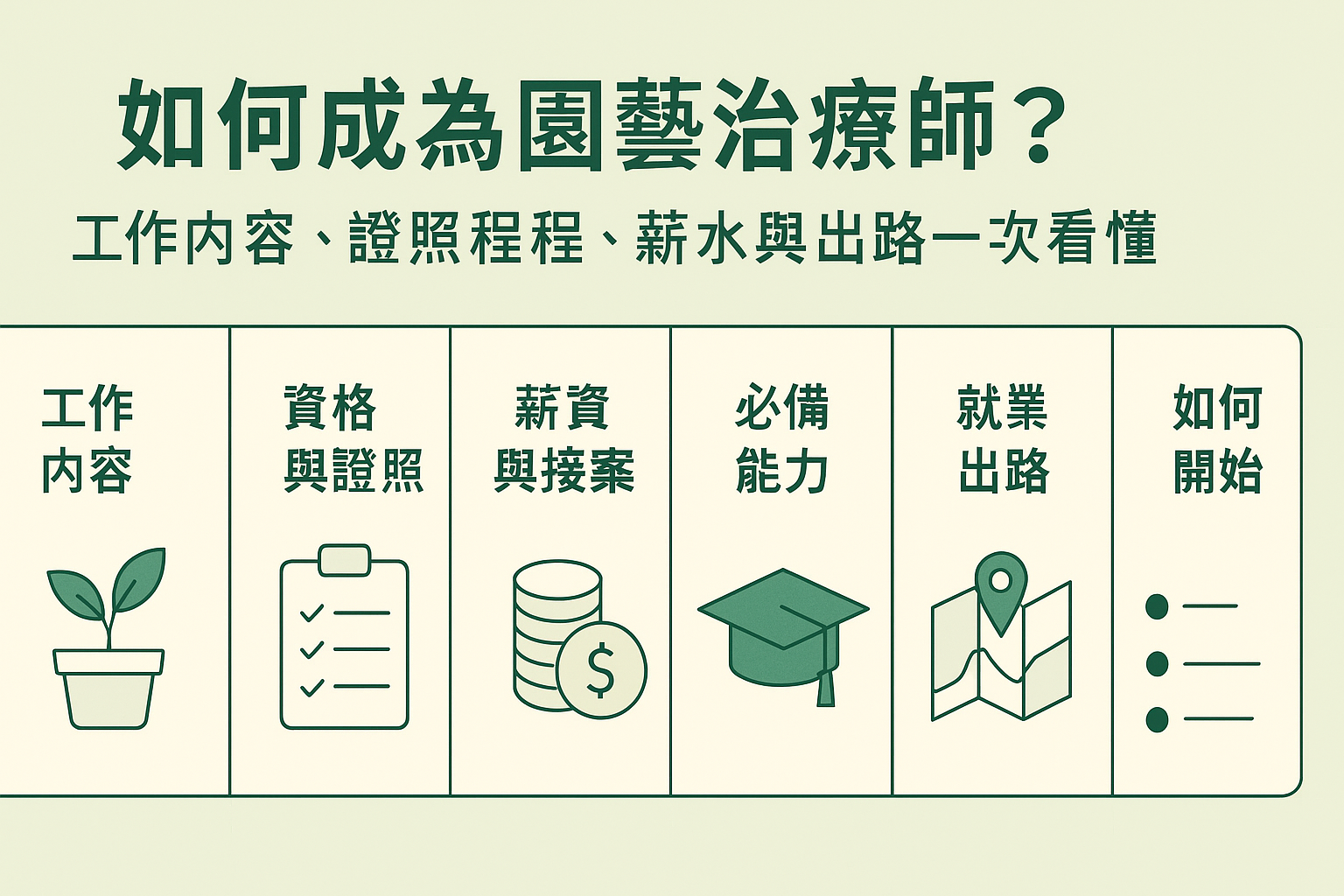 如何成為園藝治療師？工作內容、證照課程、薪水與出路一次看懂